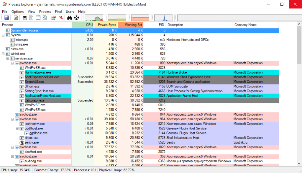 Скачать бесплатно программу Process Explorer 17.04 на PC
