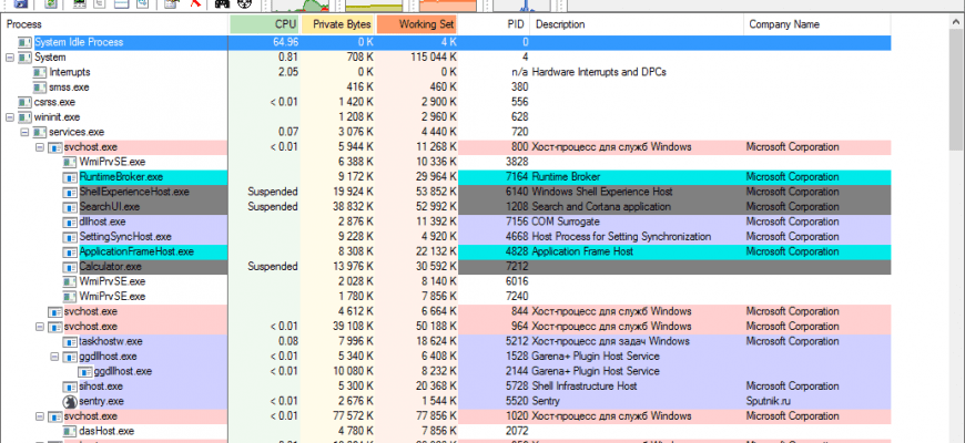 Скачать бесплатно программу Process Explorer 17.04 на PC