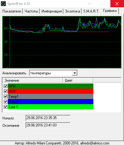 Скачать бесплатно программу SpeedFan 4.52 на PC