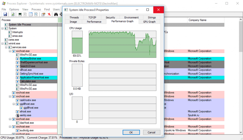 Скачать бесплатно программу Process Explorer 17.05 на PC